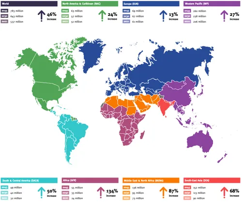 Рисунок 1. Число людей с диабетом в мире и по регионам IDF в 2021–2045 гг. (20–79 лет)